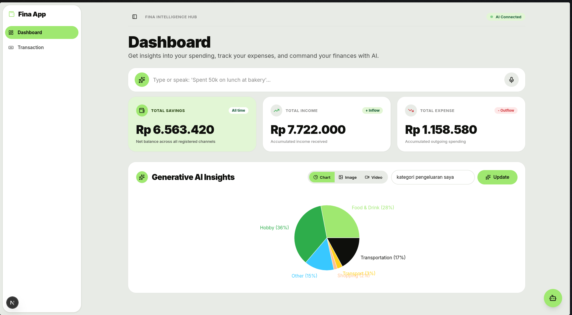 Fina Intelligence Hub Dashboard